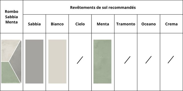 combinations couleurs rombo sabbia menta
